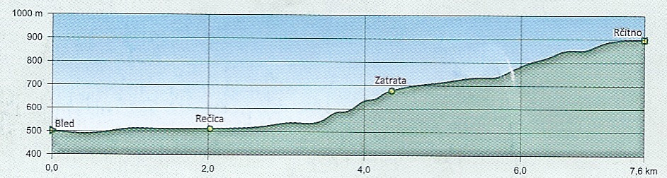 Bled - Rečica - Zatrata - Rčitno (850m)